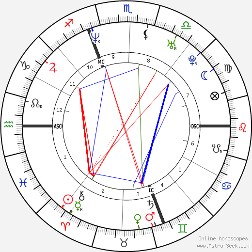 Rosangela Bessi birth chart, Rosangela Bessi astro natal horoscope, astrology