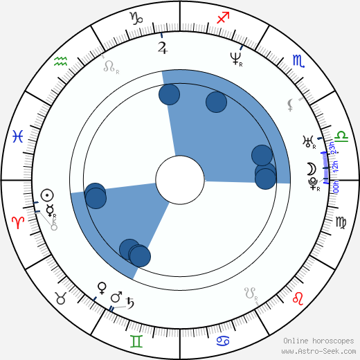 Sabrina Impacciatore Oroscopo, astrologia, Segno, zodiac, Data di nascita, instagram
