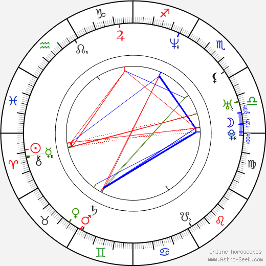 Sabrina Impacciatore birth chart, Sabrina Impacciatore astro natal horoscope, astrology