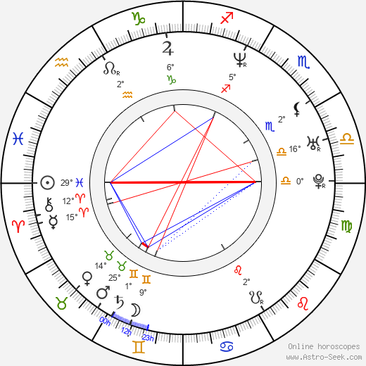 Segundo Cernadas birth chart, biography, wikipedia 2024, 2025