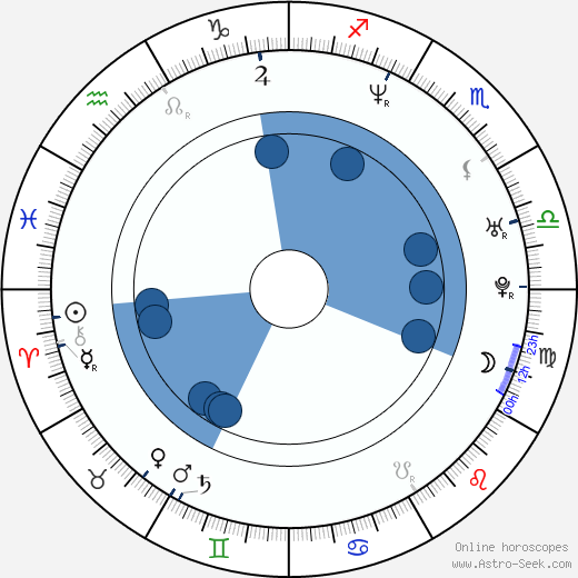 Serhan Yavaş wikipedia, horoscope, astrology, instagram