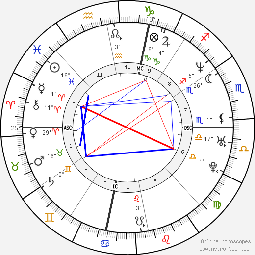 Shaquille O'Neal birth chart, biography, wikipedia 2023, 2024