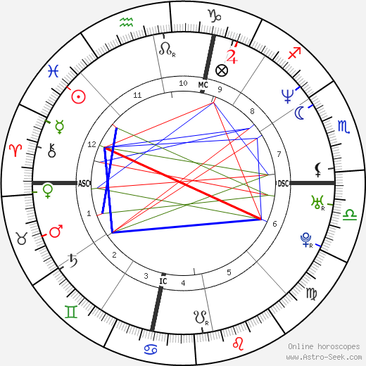 Shaquille O'Neal birth chart, Shaquille O'Neal astro natal horoscope, astrology