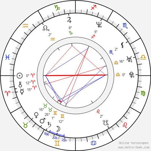 Stevie Long birth chart, biography, wikipedia 2024, 2025