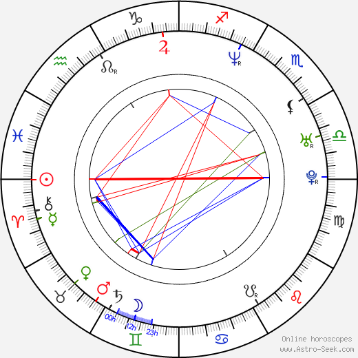 Stevie Long birth chart, Stevie Long astro natal horoscope, astrology