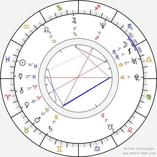 Ted Skjellum birth chart, biography, wikipedia 2024, 2025