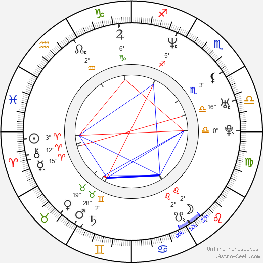 Thomas Aigelsreiter birth chart, biography, wikipedia 2024, 2025