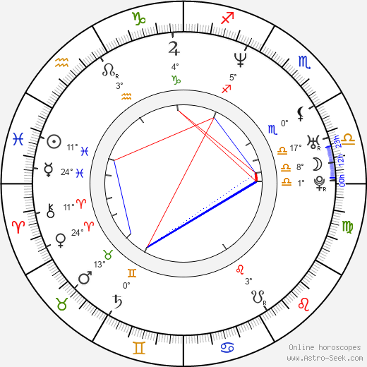 Tim Bergmann birth chart, biography, wikipedia 2023, 2024