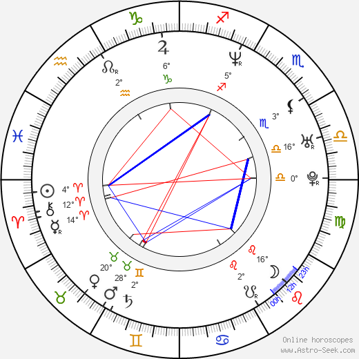 Tom Putnam birth chart, biography, wikipedia 2023, 2024