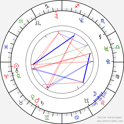 Tom Putnam birth chart, Tom Putnam astro natal horoscope, astrology