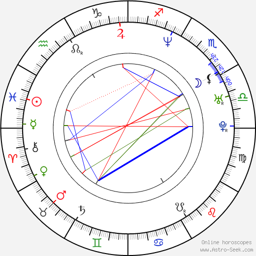 Tomáš Kočko birth chart, Tomáš Kočko astro natal horoscope, astrology