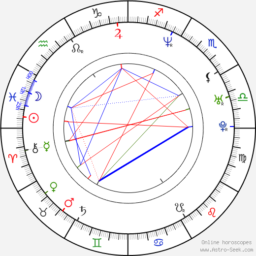 Tracy Ryan birth chart, Tracy Ryan astro natal horoscope, astrology