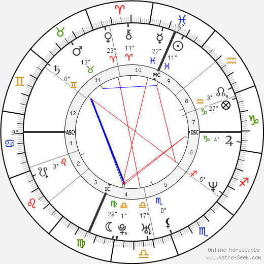 Tyler Hamilton birth chart, biography, wikipedia 2024, 2025