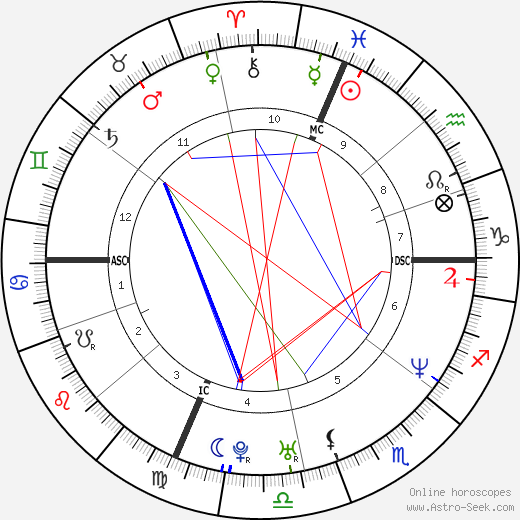 Tyler Hamilton birth chart, Tyler Hamilton astro natal horoscope, astrology