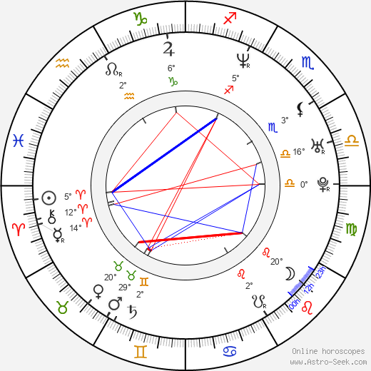 Veena Bidasha birth chart, biography, wikipedia 2024, 2025