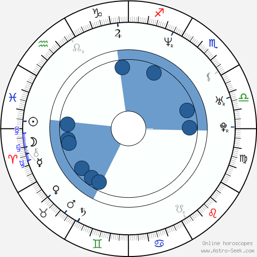 Veiko Õunpuu horoscope, astrology, sign, zodiac, date of birth, instagram