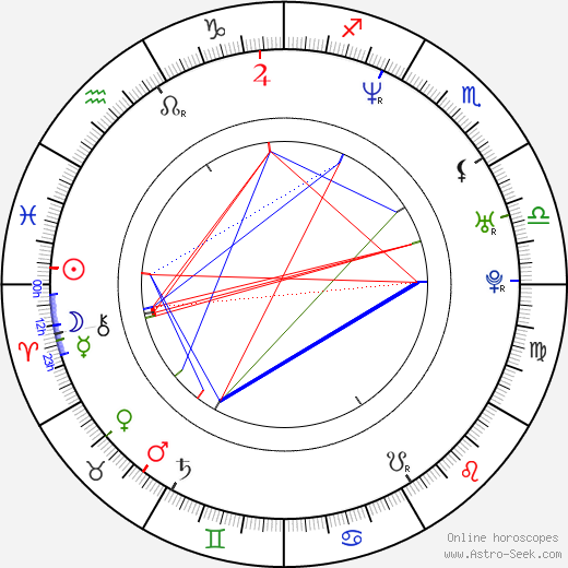 Veiko Õunpuu birth chart, Veiko Õunpuu astro natal horoscope, astrology