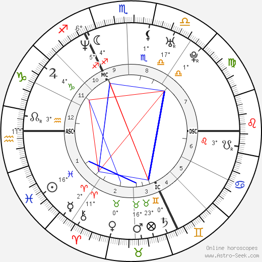 Xavier Giannoli birth chart, biography, wikipedia 2024, 2025