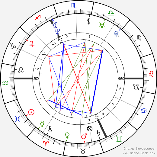 Xavier Giannoli birth chart, Xavier Giannoli astro natal horoscope, astrology