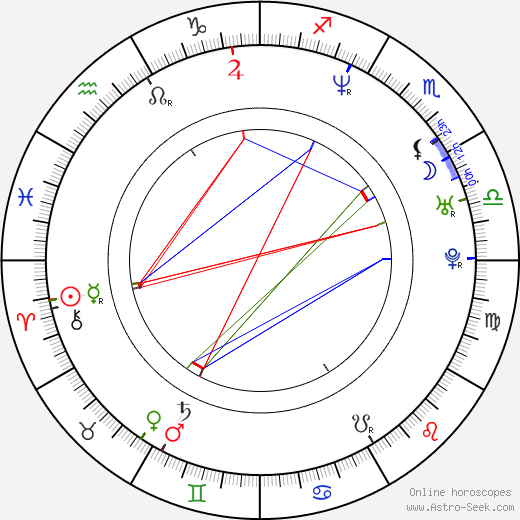 Žaneta Fuchsová birth chart, Žaneta Fuchsová astro natal horoscope, astrology