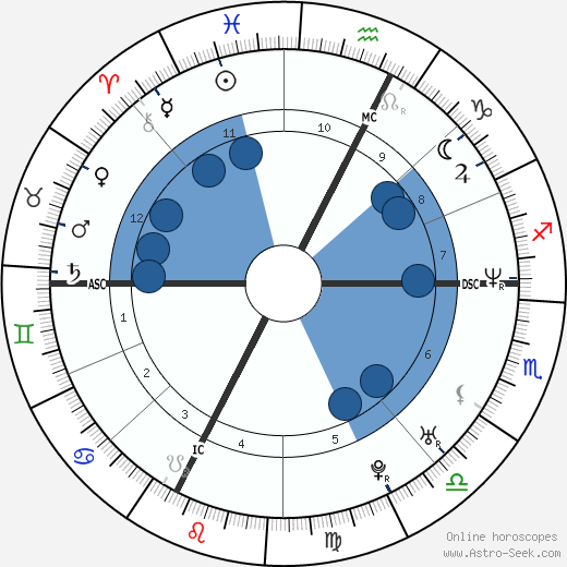 Zoran wikipedia, horoscope, astrology, instagram