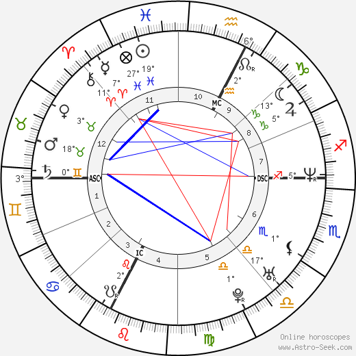 Zoran birth chart, biography, wikipedia 2023, 2024