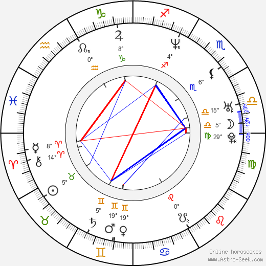 Adrian Fulle birth chart, biography, wikipedia 2024, 2025