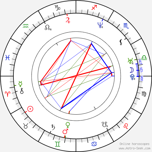 Adrian Fulle birth chart, Adrian Fulle astro natal horoscope, astrology