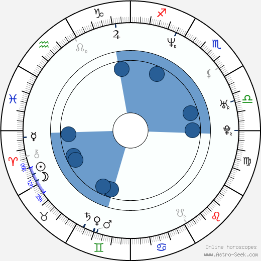 Ah Hyun Lee wikipedia, biography, birth chart, instagram Ah Hyun Lee wikipedia, horoscope, astrology, instagram
