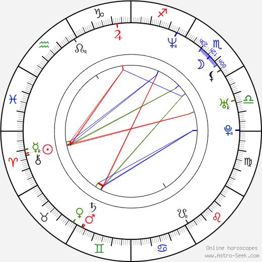 Albert Hughes birth chart, Albert Hughes astro natal horoscope, astrology