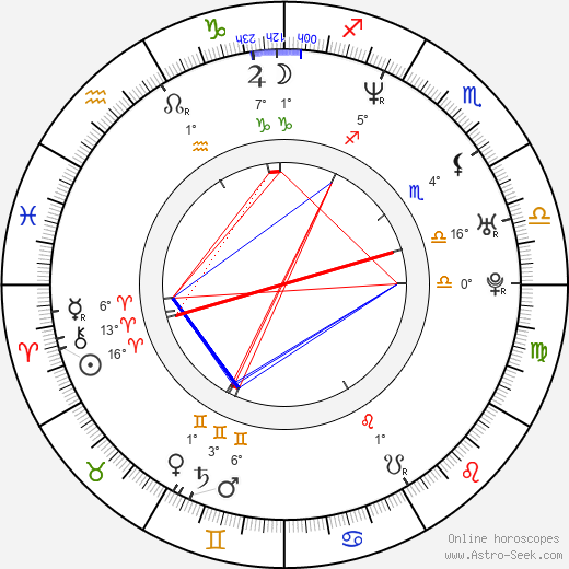 Alexander Enberg birth chart, biography, wikipedia 2023, 2024