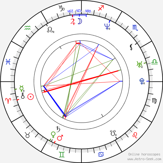 Alexander Enberg birth chart, Alexander Enberg astro natal horoscope, astrology