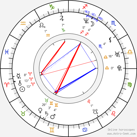 Alfred Ntombela birth chart, biography, wikipedia 2024, 2025