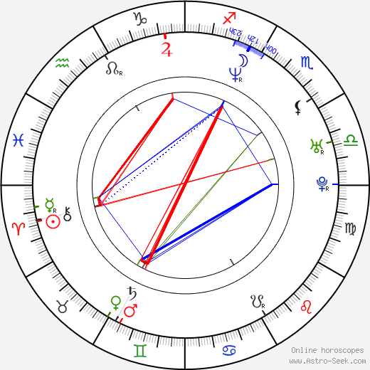 Alfred Ntombela birth chart, Alfred Ntombela astro natal horoscope, astrology