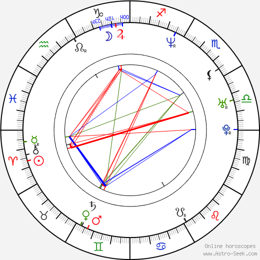 Ami James birth chart, Ami James astro natal horoscope, astrology