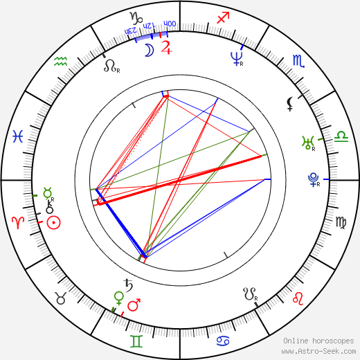 Anders Thomas Jensen birth chart, Anders Thomas Jensen astro natal horoscope, astrology