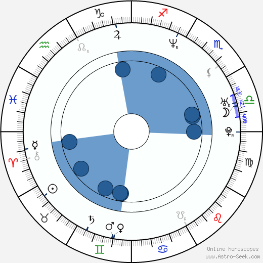 Andreas Elsholz horoscope, astrology, sign, zodiac, date of birth, instagram