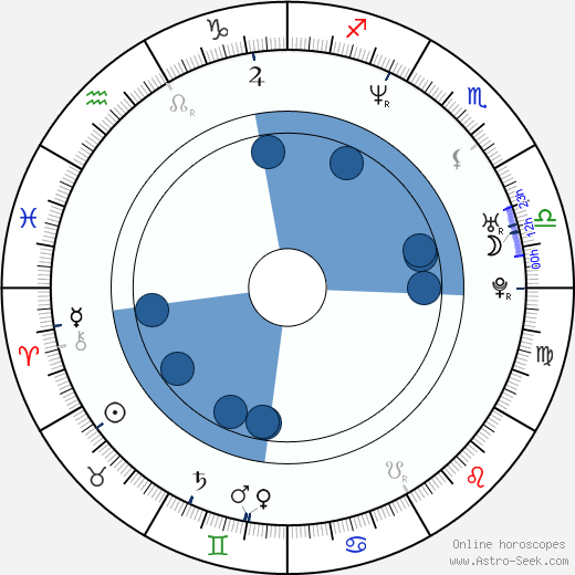 Andreas Elsholz wikipedia, horoscope, astrology, instagram