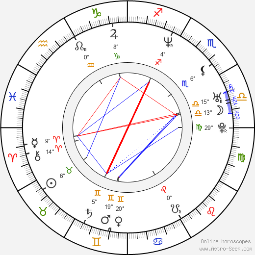 Andreas Elsholz birth chart, biography, wikipedia 2023, 2024