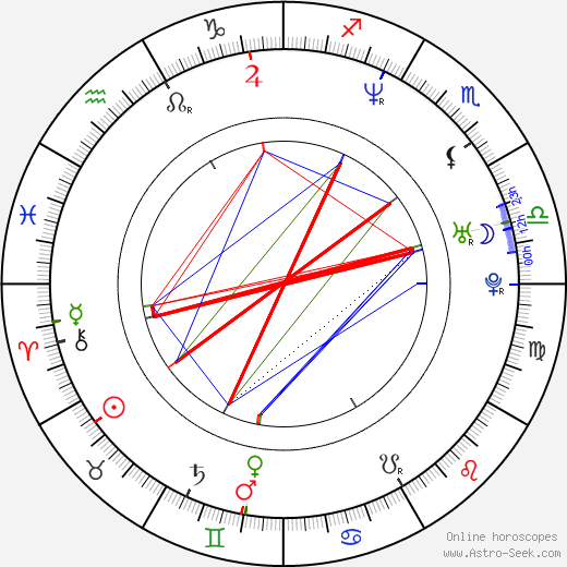 Andreas Elsholz birth chart, Andreas Elsholz astro natal horoscope, astrology