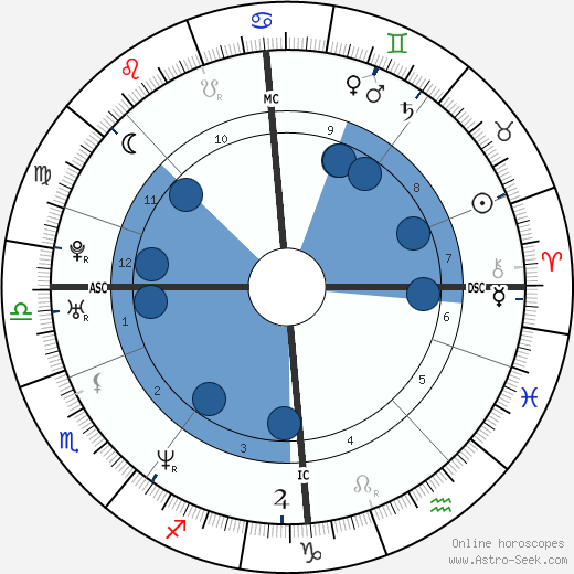 Anna Falchi horoscope, astrology, sign, zodiac, date of birth, instagram