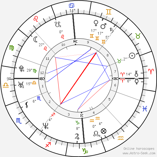 Anna Falchi birth chart, biography, wikipedia 2024, 2025