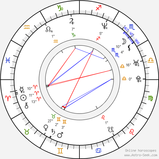 Annika de Buhr birth chart, biography, wikipedia 2024, 2025