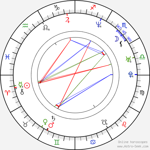 Annika de Buhr birth chart, Annika de Buhr astro natal horoscope, astrology