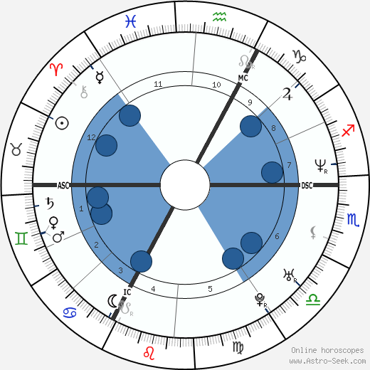 Audry Maupin Oroscopo, astrologia, Segno, zodiac, Data di nascita, instagram