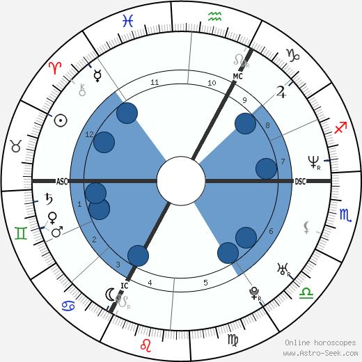 Audry Maupin wikipedia, biography, birth chart, instagram Audry Maupin wikipedia, horoscope, astrology, instagram