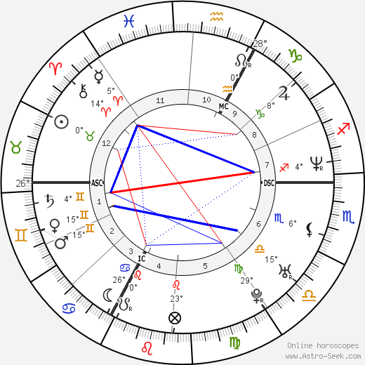 Audry Maupin birth chart, biography, wikipedia 2024, 2025