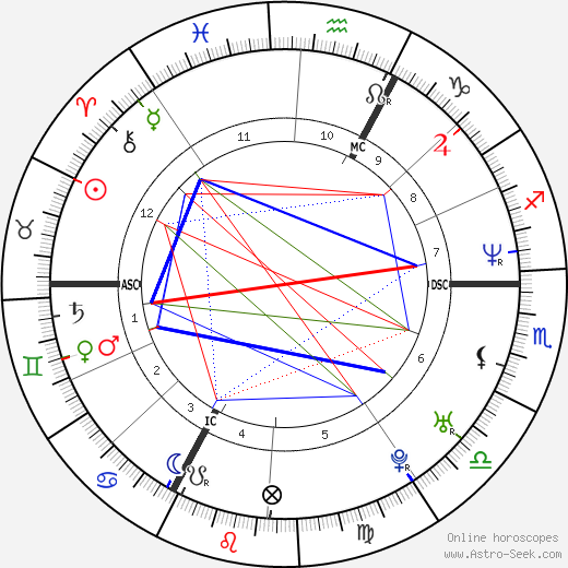 Audry Maupin birth chart, Audry Maupin astro natal horoscope, astrology