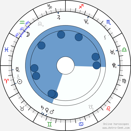 Baris Falay wikipedia, biography, birth chart, instagram Baris Falay wikipedia, horoscope, astrology, instagram