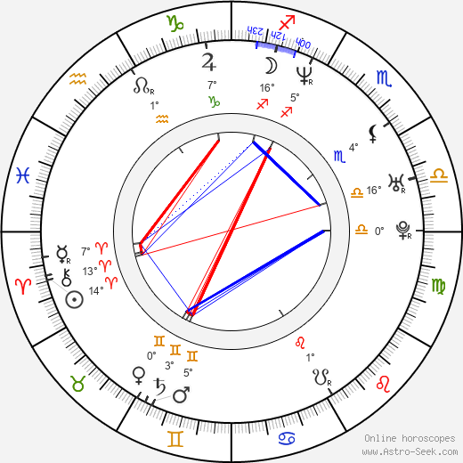 Bastian Pastewka birth chart, biography, wikipedia 2024, 2025